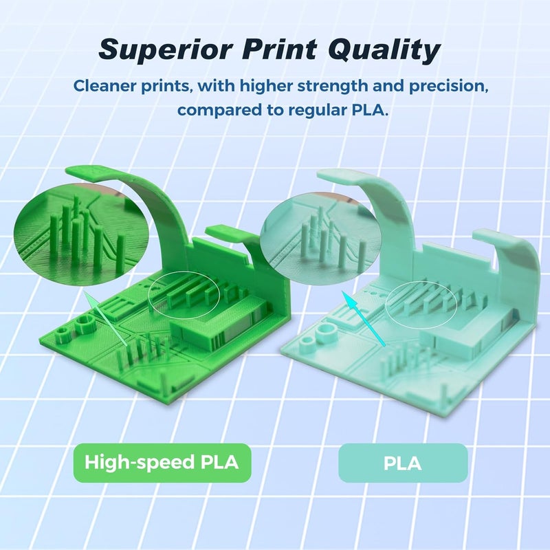 FLASHFORGE High Speed PLA Filament, 1.75mm, 500mm/s, High Speed Printing, Fast 3D Printer Filament, Robust and High Flow for Fast Printing, 2.2lbs/Spool - Image 4
